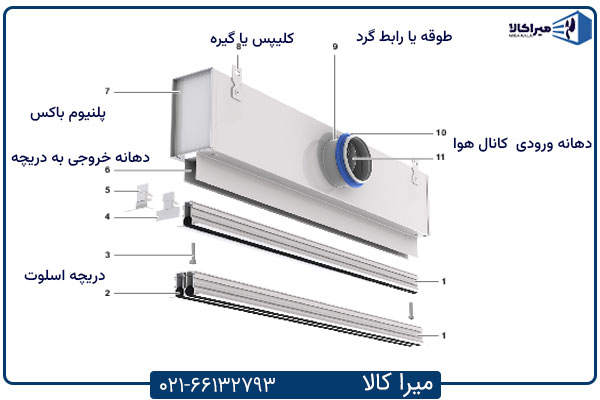 پلنیوم باکس دریچه خطی و اسلوت با دمپر هوا|میراکالا